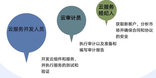 云計算參考架構(gòu)下的云安全技術(shù)與裝備服務(wù)