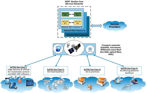 中國(guó)電信柯瑞文談5G 好不好用戶(hù)說(shuō)了算，以三方面能力推動(dòng)數(shù)字經(jīng)濟(jì)發(fā)展